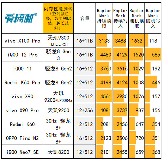 OPPOR9s内存配置解析：采用DDR4内存的影响及性能对比  第3张