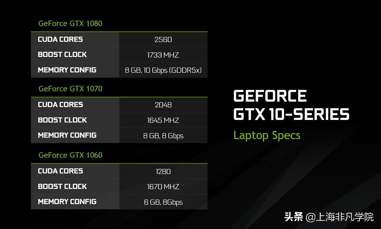 全面分析影驰GT610 2GB显卡：性能、游戏性能、价格等综合评估  第5张