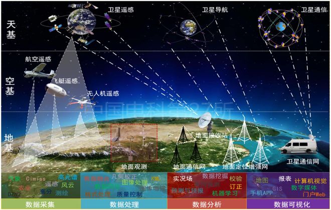 卫星5G网络切换：解析原理、特性、应用前景及未来发展  第4张