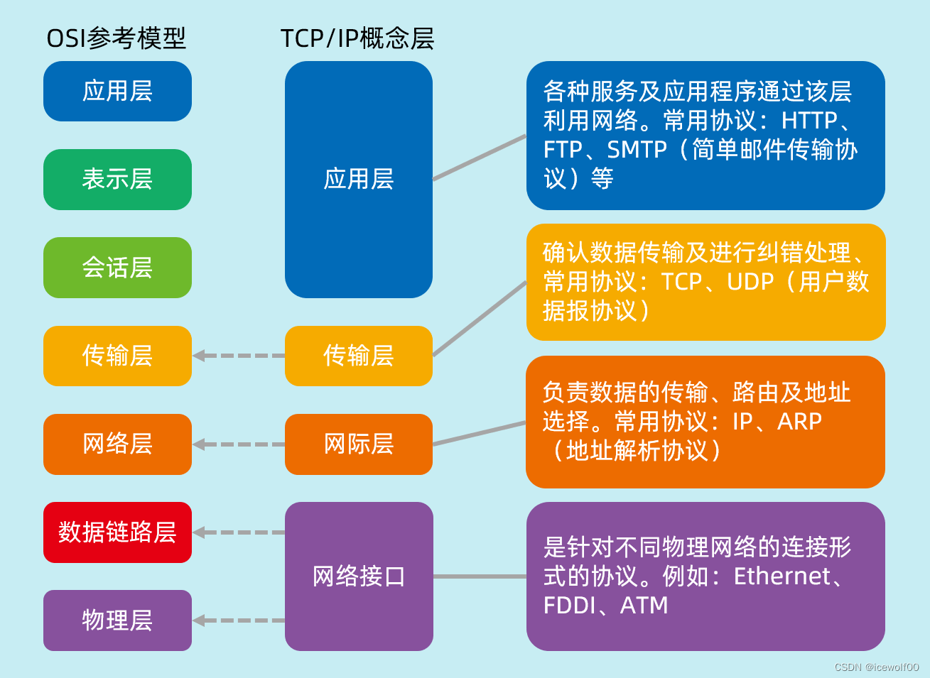 中国5G网络信道：技术特性与未来发展展望，推动数字化经济蓬勃发展  第8张