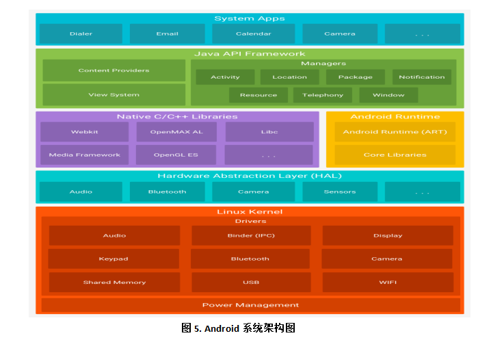 探索MP5安卓系统：特性、优势与未来发展前景解析  第4张