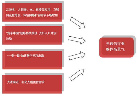 5G网络SA单模：未来发展与关键技术剖析  第4张