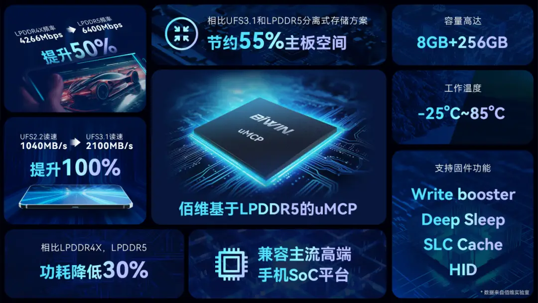 威刚DDR3 1600MHz 8GB内存：性能卓越，应用广泛，科技引领，受追捧  第3张