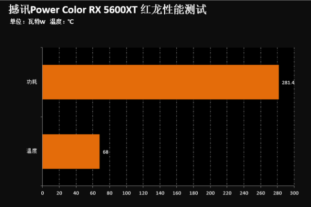 RX640 vs GT730：全面比较与分析，助您选购最佳显卡  第4张
