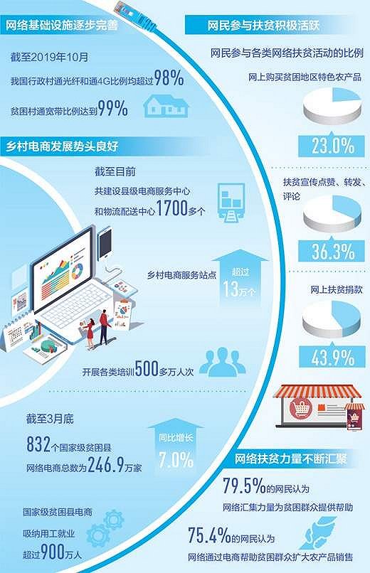 海口市5G网络扶贫：现代化技术助力消除贫困、实现全面发展  第6张