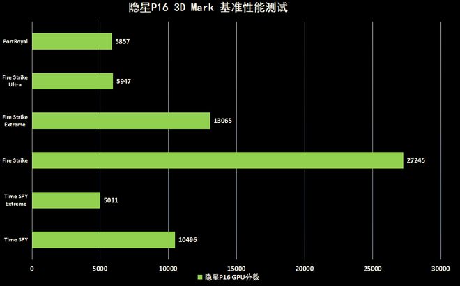 第七代英特尔酷睿i7处理器：高端游戏机性能卓越，详尽解读与选择指南  第3张