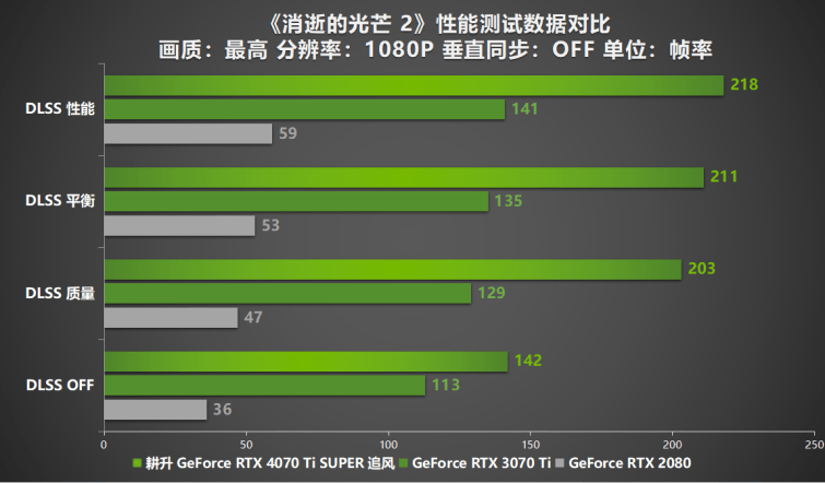 GT740M显卡性能与应用分析：2K分辨率下的全面评估及硬件特性解析  第3张