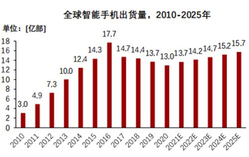 5G网络：便利催化剂还是潜在问题源头？改变生活方式，挑战与风险并存  第1张