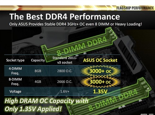 配ddr4cpu 如何选择高性能DDR4处理器？DDR4CPU配置心得分享  第4张