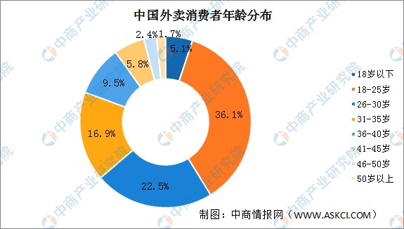 浙江省内5G网络机柜生产现状及发展前景分析  第10张