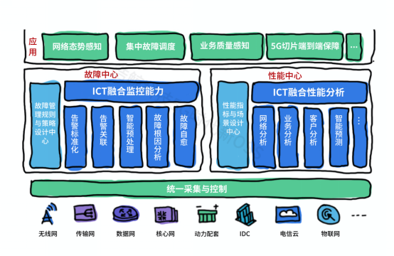 5G承载网切片管理技术：高效灵活的网络管控与资源配置  第2张