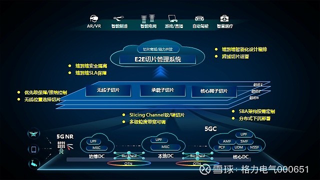 5G承载网切片管理技术：高效灵活的网络管控与资源配置  第3张