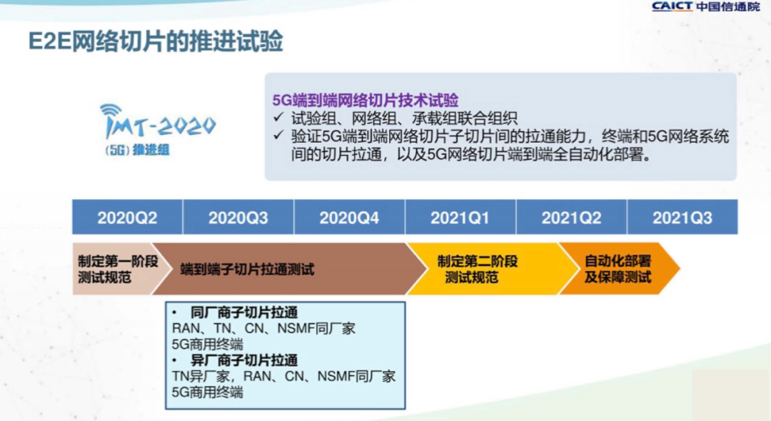 5G承载网切片管理技术：高效灵活的网络管控与资源配置  第6张