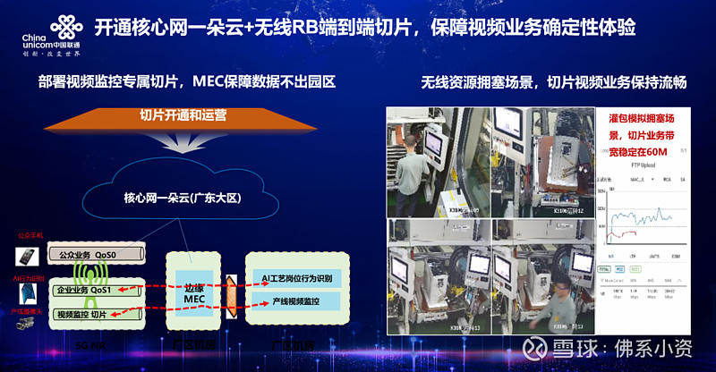 5G承载网切片管理技术：高效灵活的网络管控与资源配置  第8张