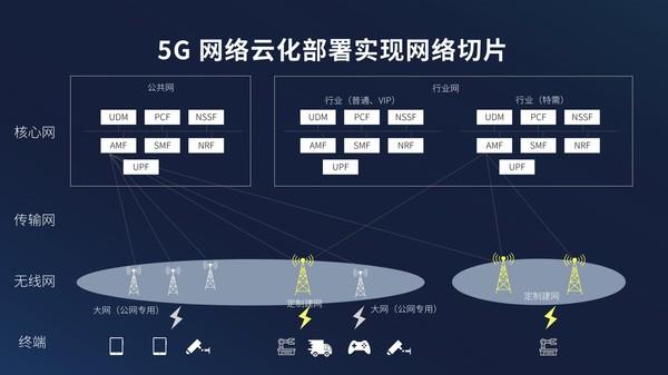 5G承载网切片管理技术：高效灵活的网络管控与资源配置  第10张