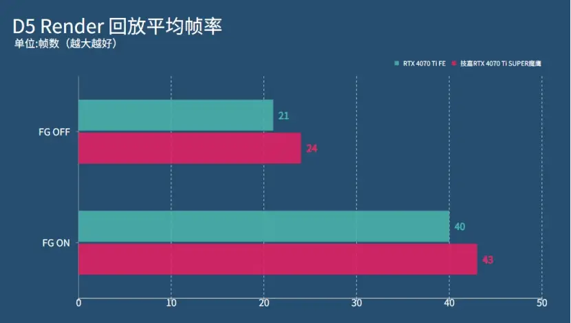 GT610独立1GB显存显卡性能剖析与适用场景探讨  第7张