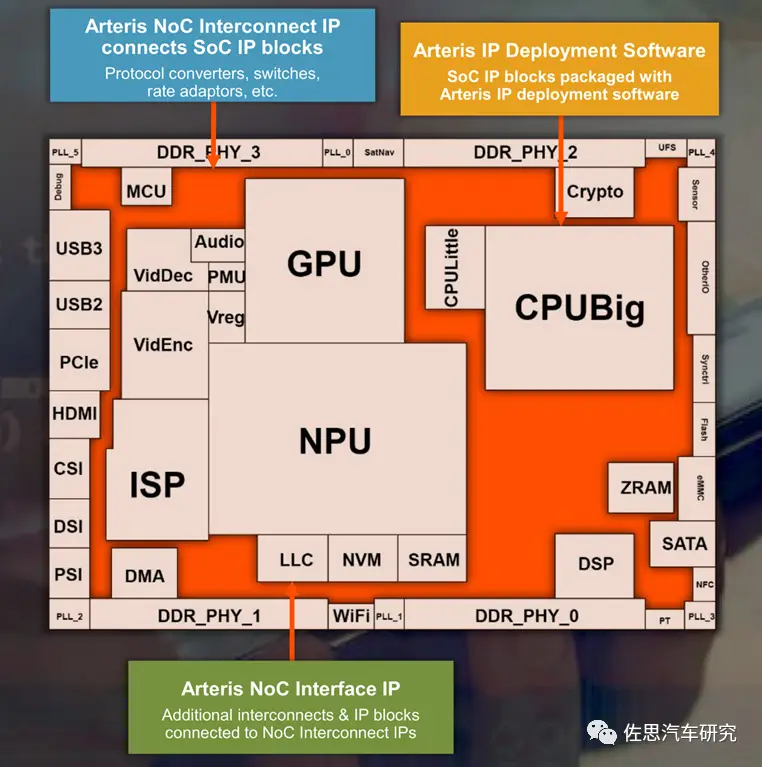 金华DDR供应链发展现状及影响分析  第6张