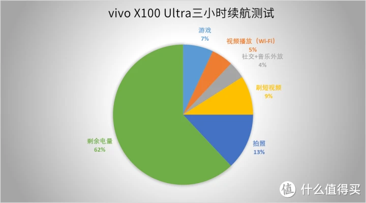 vivo Android系统更新体验及升级指南分享  第3张