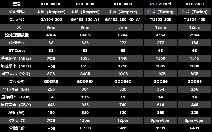 GT220与9800GT显卡性能对比及外观设计分析  第1张