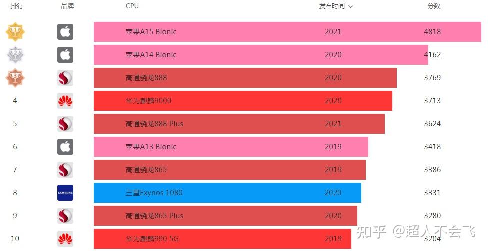 GT720与635显卡性能对比及选择指南，全面解析不同需求下的最佳选择  第1张