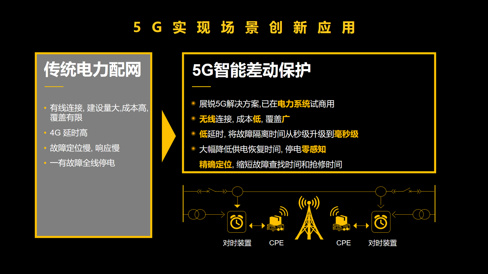 探索北京智能5G网络机箱：融合5G技术的智能化设备魅力  第1张