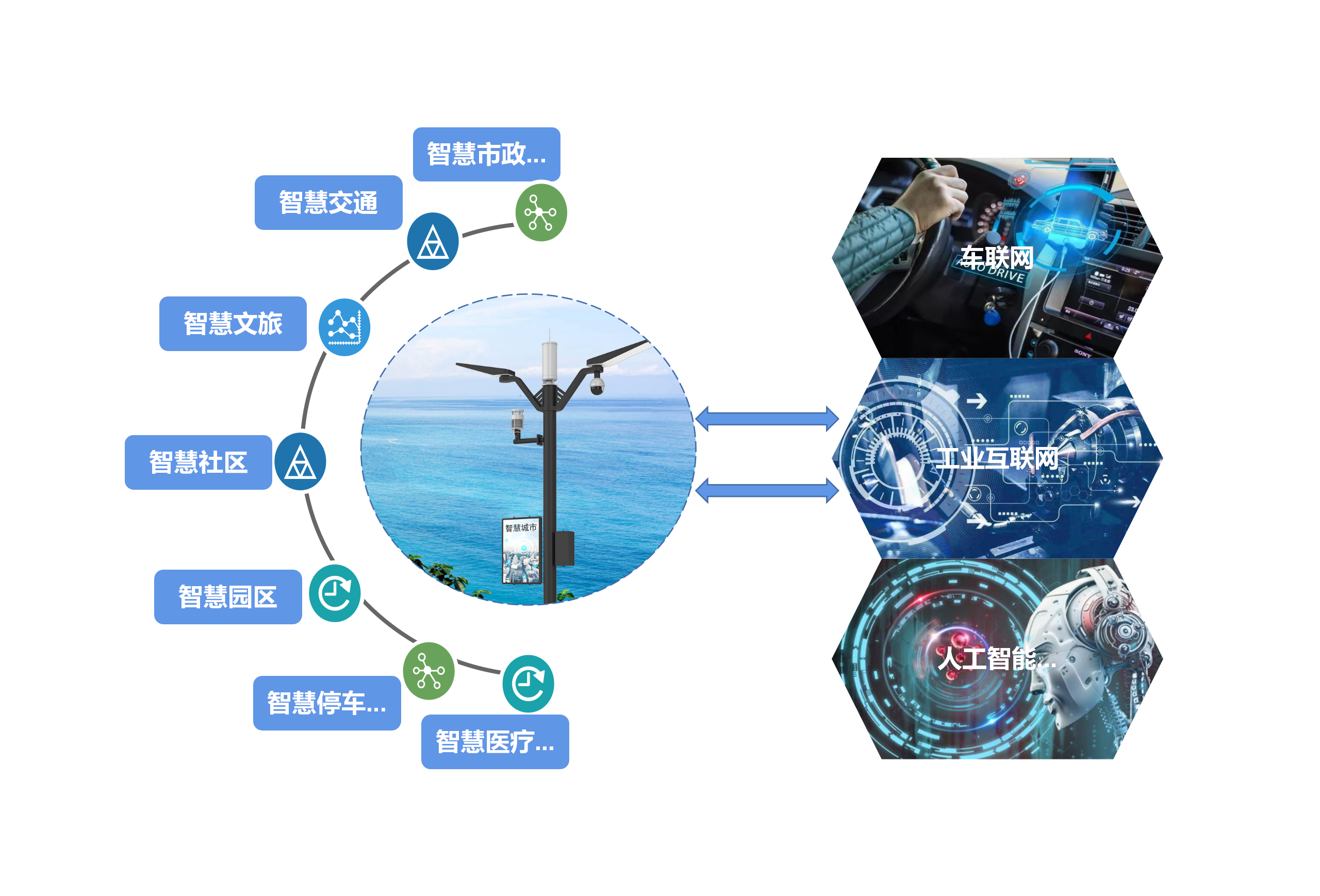 上海科研团队全力攻坚，推动5G网络发展，提升居民生活质量  第9张