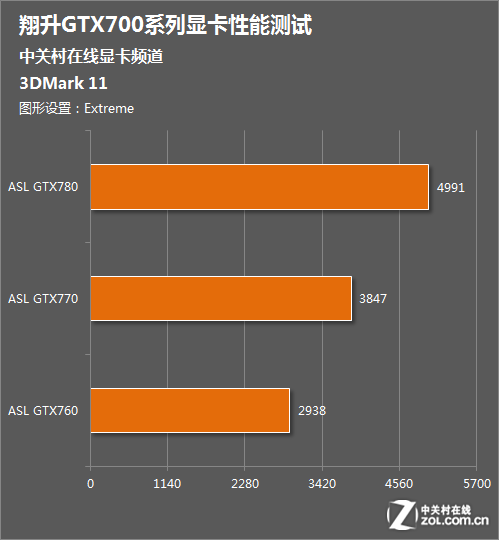GTX940M与GTX950显卡性能价位对比及选择指南  第7张
