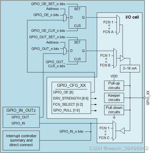pcie转ddr2 探秘PCIE转DDR2：科技交汇的魅力，硬件设备的新型连接方式  第1张