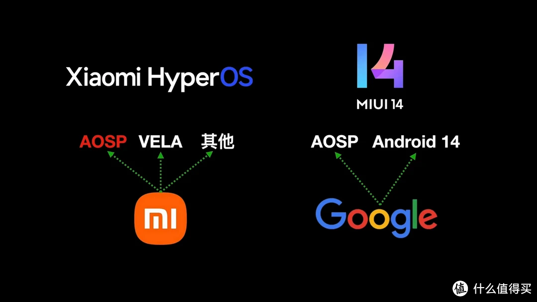 探索小米手机Android原生系统下载，深度解析MIUI系统优势与使用经验  第4张