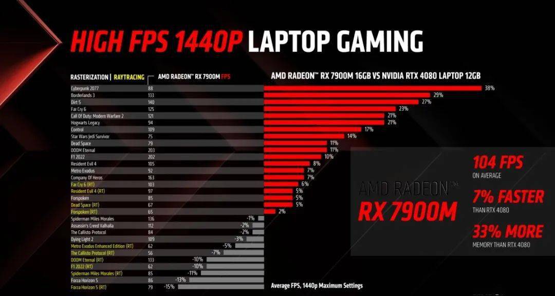 AMD Radeon RX 6850与NVIDIA GTX 1030显卡性能对比与体验分享  第1张