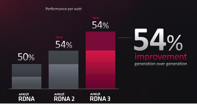 AMD Radeon RX 6850与NVIDIA GTX 1030显卡性能对比与体验分享  第3张