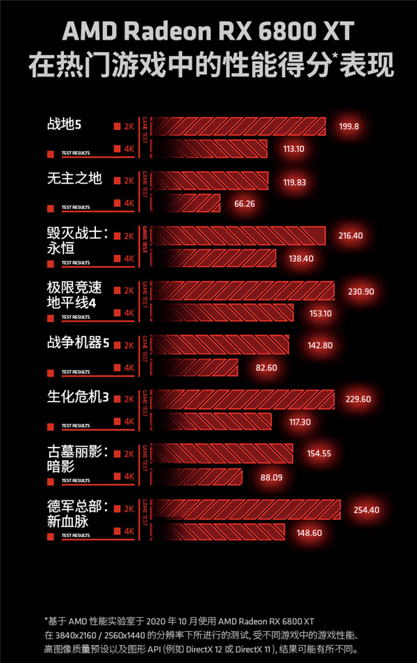 AMD Radeon RX 6850与NVIDIA GTX 1030显卡性能对比与体验分享  第8张