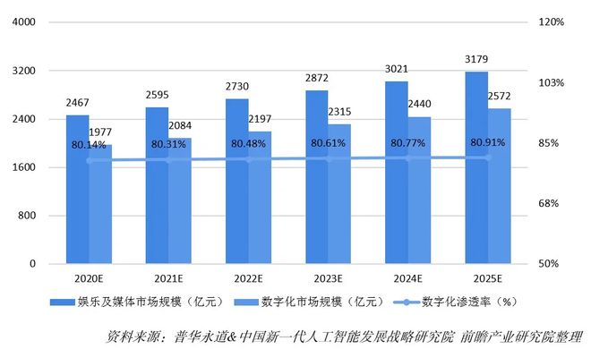 5G网络覆盖面积局限性：速度与延迟背后的现实挑战  第1张