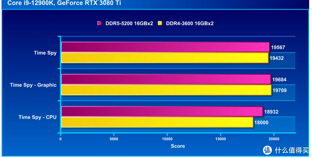 DDR5啥意思 DDR5内存：计算机硬件技术的重大飞跃，传输速率大幅提升  第9张