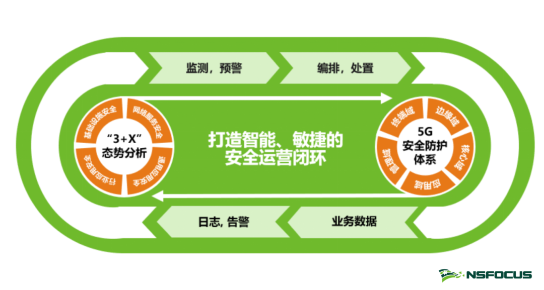 深圳市发布5G网络切片：助力生活便捷，推动新技术进步  第1张
