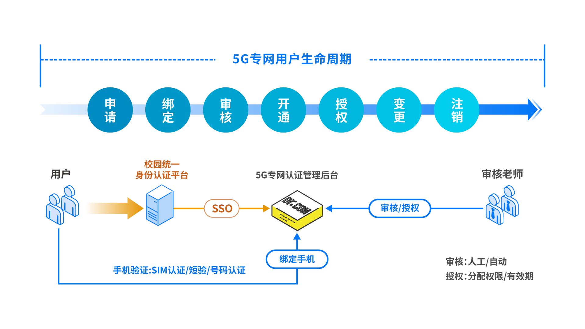 深度剖析5G网络架构：核心网、边缘运算、虚拟化与网络切片的奥秘  第6张