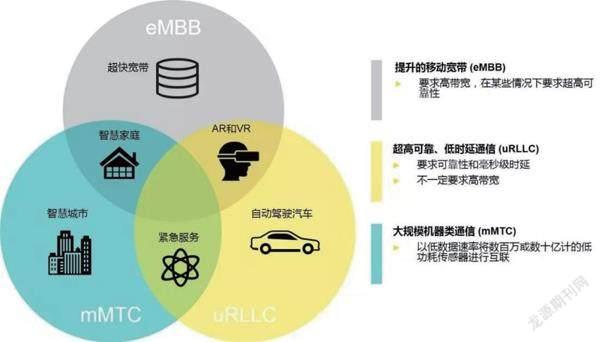 5G网络高速传输技术：提升用户体验、推动行业发展，让生活更高效便捷  第7张