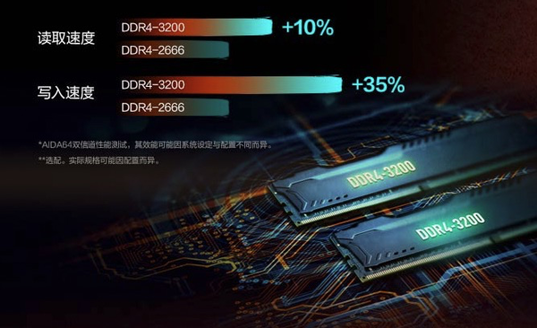 探寻DDR6内存技术的独特魅力及未来应用前景  第1张