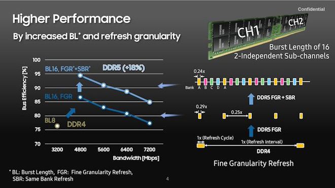 探寻DDR6内存技术的独特魅力及未来应用前景  第9张