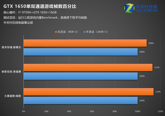 GT1650显卡帧率设定技巧详解，让游戏体验更流畅  第2张