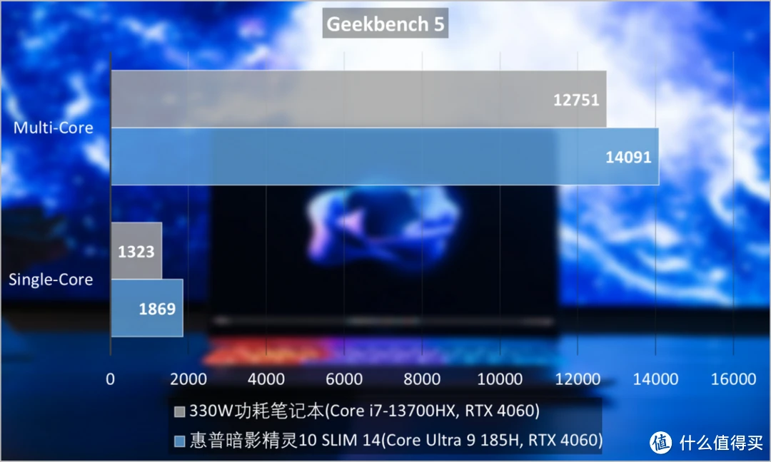 微星GT73笔记本电脑双显卡支持能力探究及性能特性分析  第6张