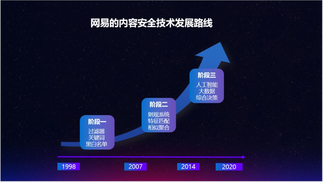 探寻5G网络的技术特性与潜在社会变革影响  第1张