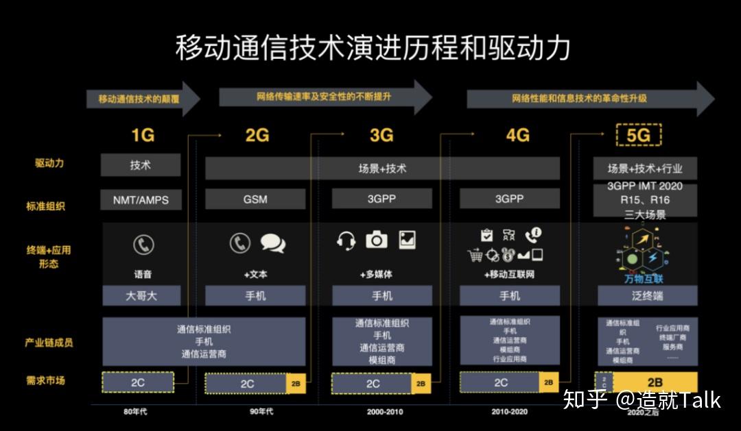 探寻5G网络的技术特性与潜在社会变革影响  第4张