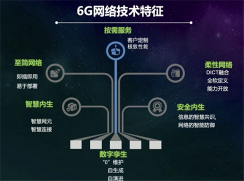 探寻5G网络的技术特性与潜在社会变革影响  第7张