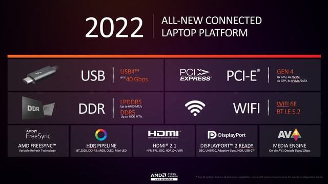 DDR5 主板与 AMD 平台的完美搭配：探索硬件技术的新高峰  第1张