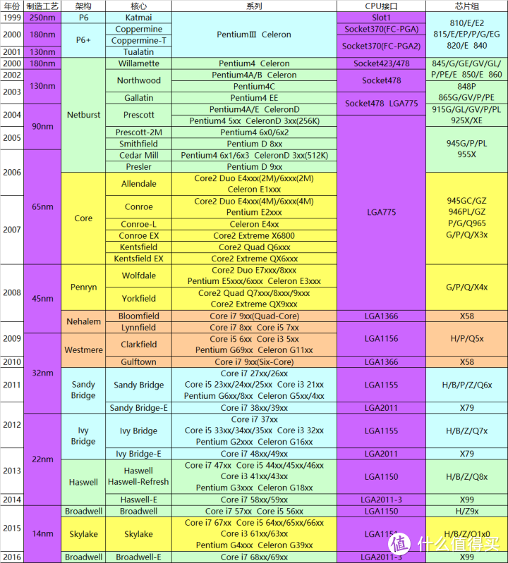 DDR3 平台是否值得升级？速度与效率能否追赶时代潮流？  第6张