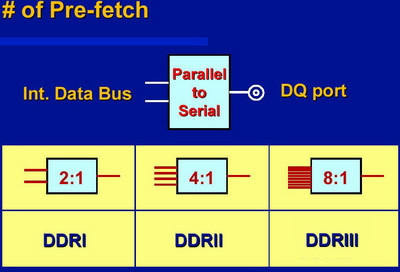 DDR3 平台是否值得升级？速度与效率能否追赶时代潮流？  第8张