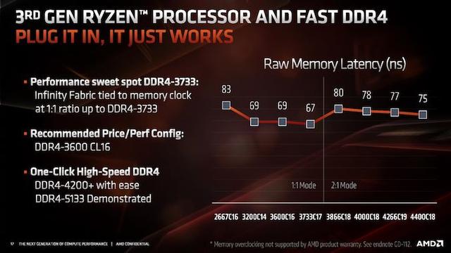 DDR4 内存条：频率之谜与性能提升的关键  第5张