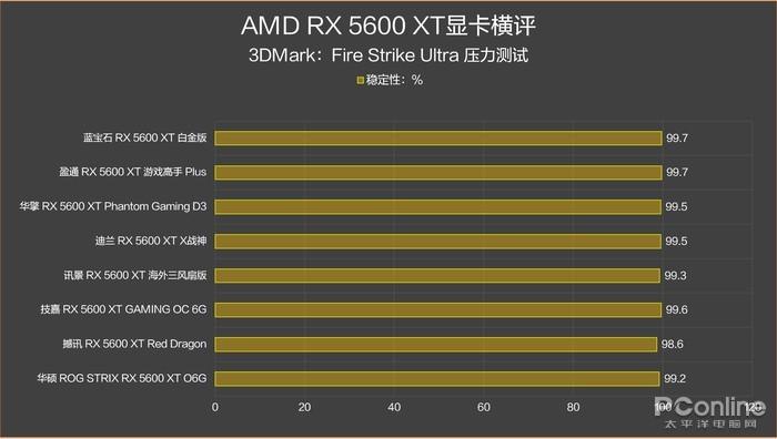 显卡市场的无声角逐：GT 与 HD 显卡，谁能激发你的热情？  第6张