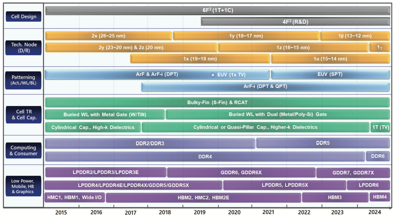 2009 年计算机 DDR2 与 DDR3 内存的回顾与升级纠结  第9张